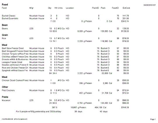 Time Card Database Package Dallas TX
