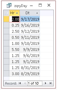 Queries to analyze workload trends
