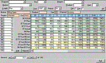 sales forecasting database
