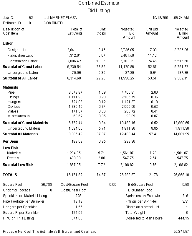 MS Access bid listing report for construction estimating program