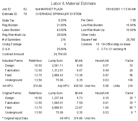 MS Access labor report for construction estimating program