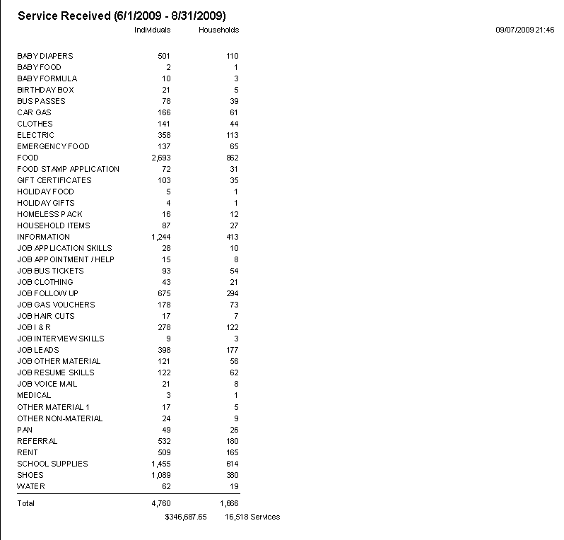 Nonprofit Social Service Charity application
