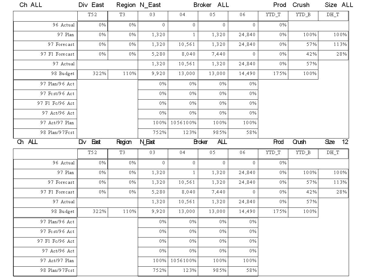 Curr Report