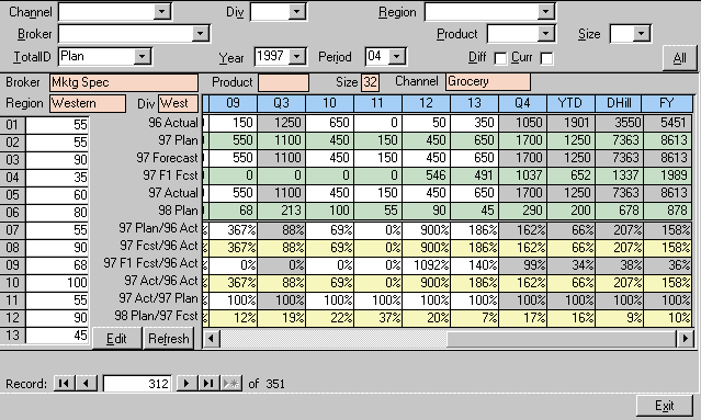 sales forecasting database