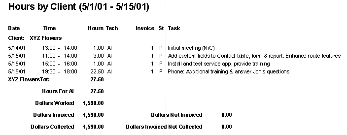Microsoft Hours by Client Report for lawn landscaping pest sales in Dallas Lewisville TX