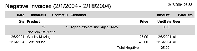 Negative invoices