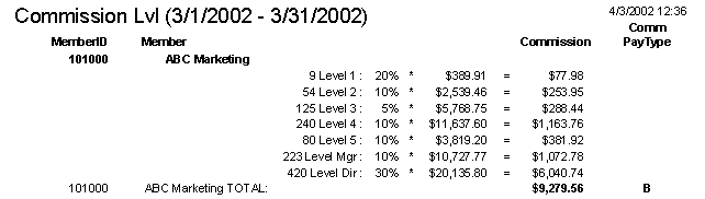 Access 2000 Commission summary for Multi-level marketing sales force in DFW Allen TX